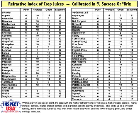 refractometer temperature water|refractometer chart pdf.